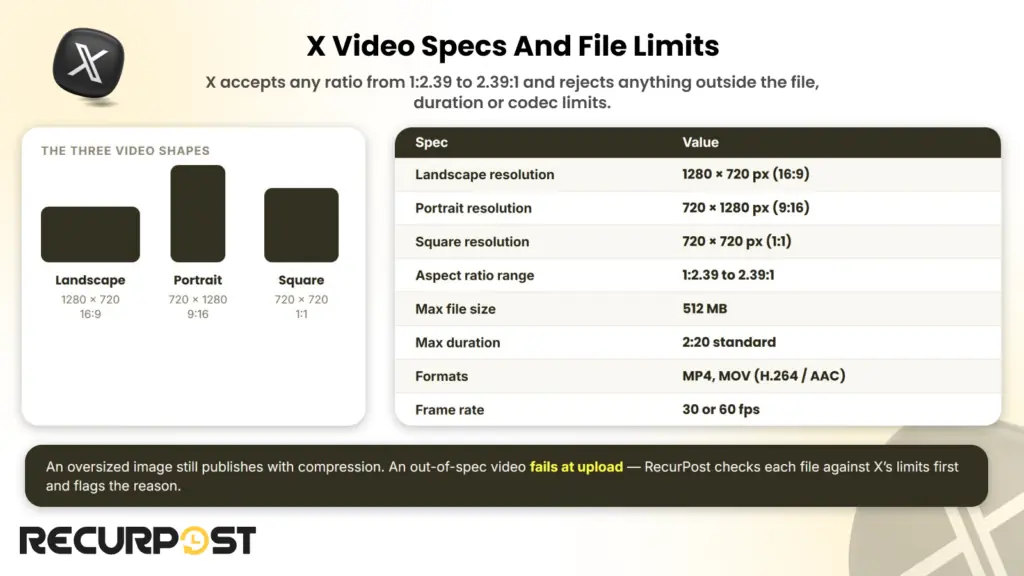 X video specs and file limits