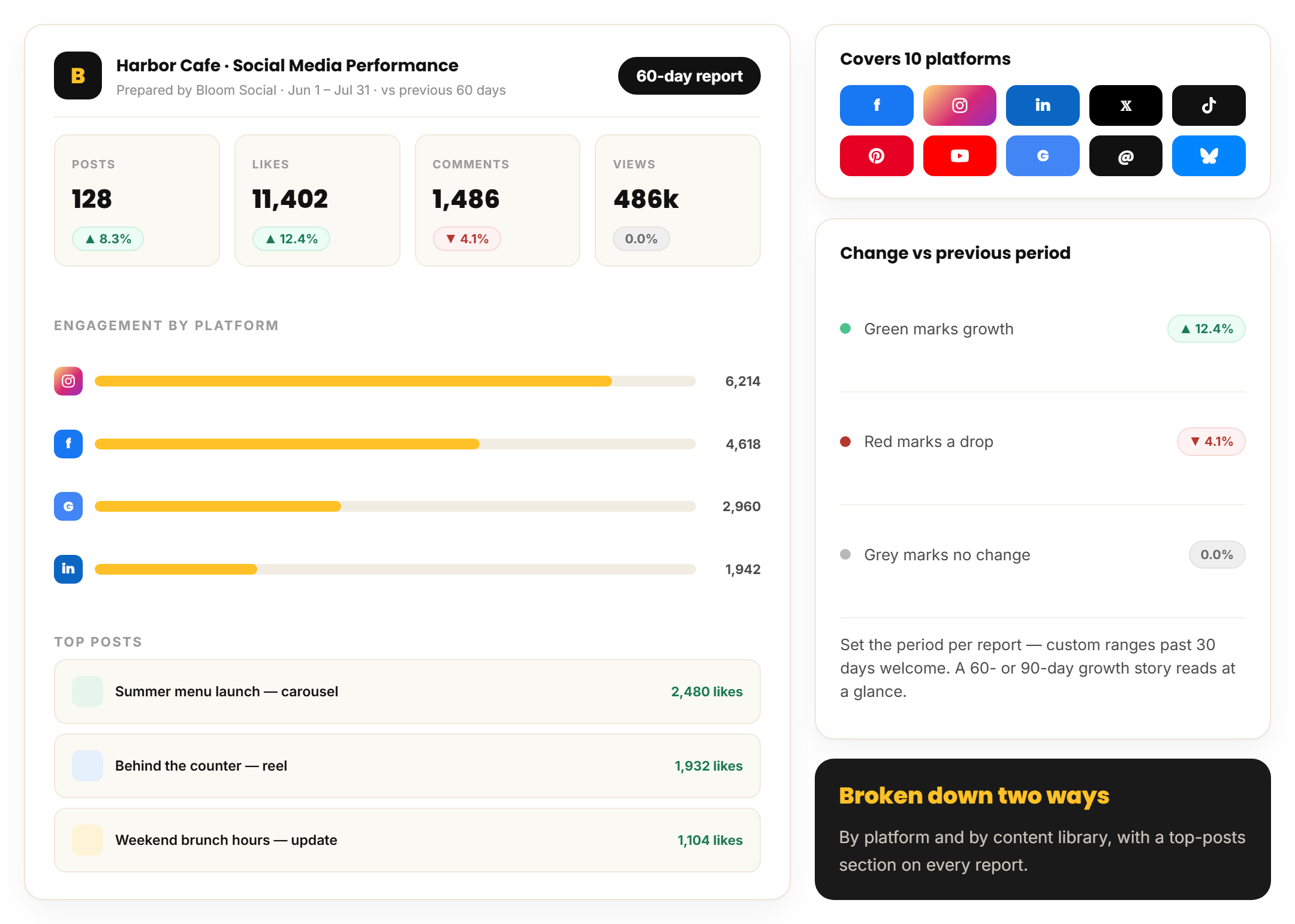 RecurPost white label report with agency brand logo and client PDF