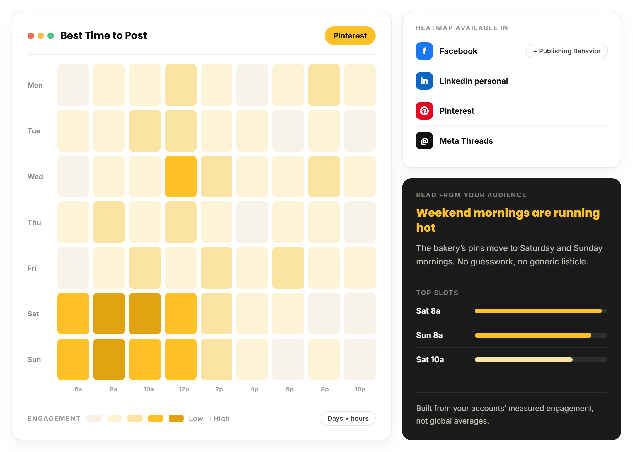 Best Time to Post heatmap day and hour engagement