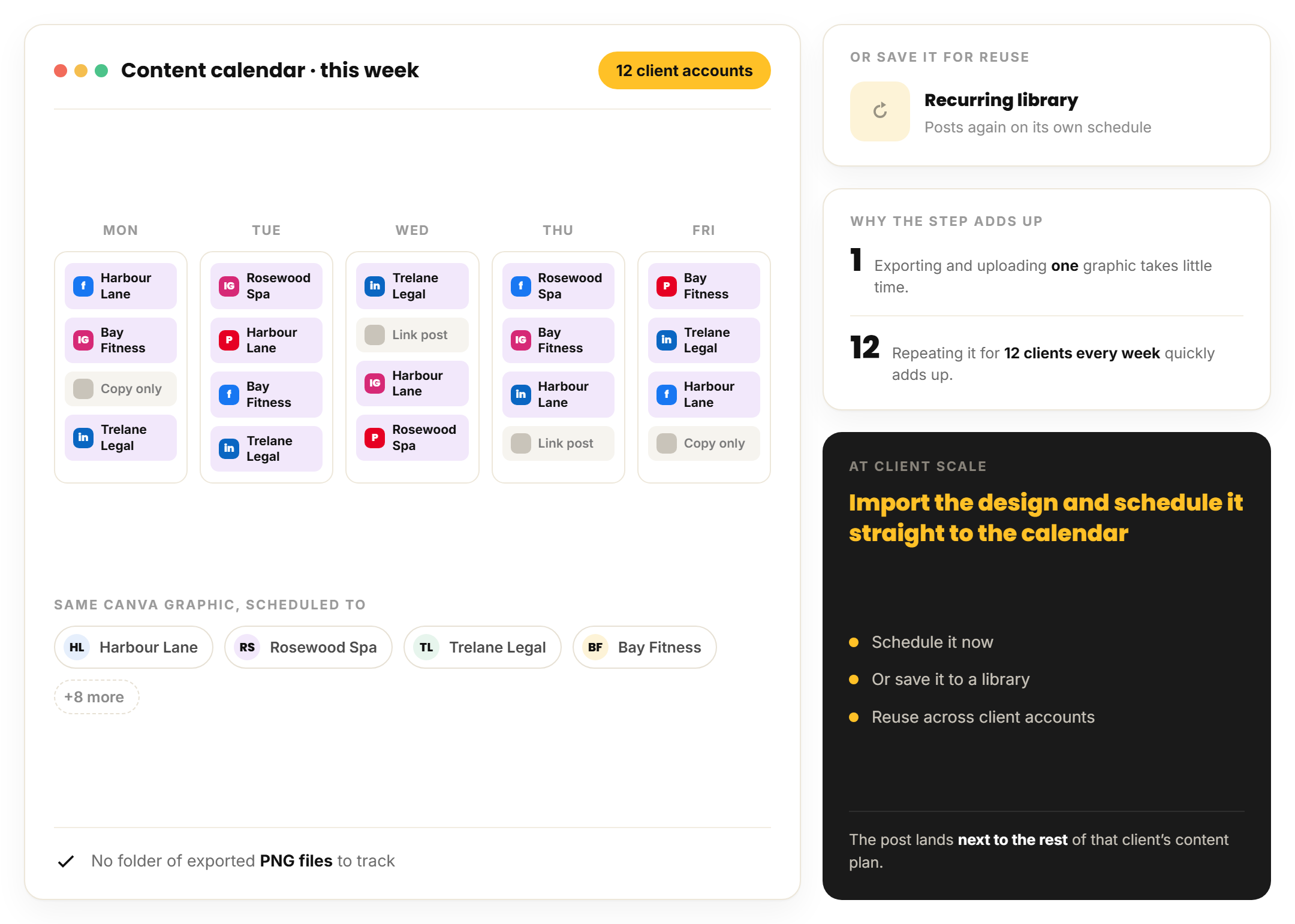 One Canva graphic scheduled across multiple client accounts on the RecurPost content calendar