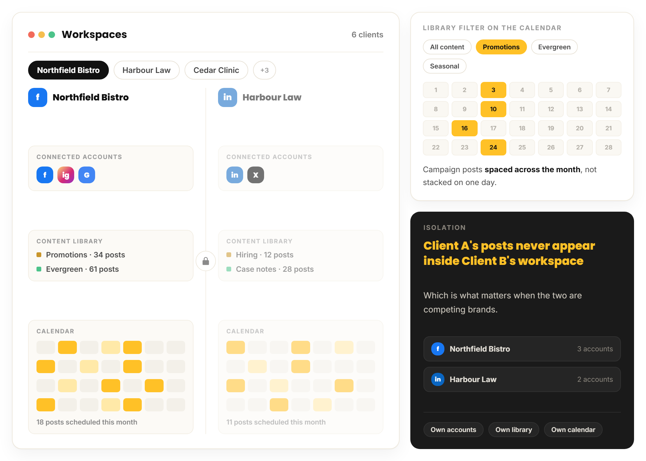 client workspaces isolating connected accounts, content library and calendar, with library filters