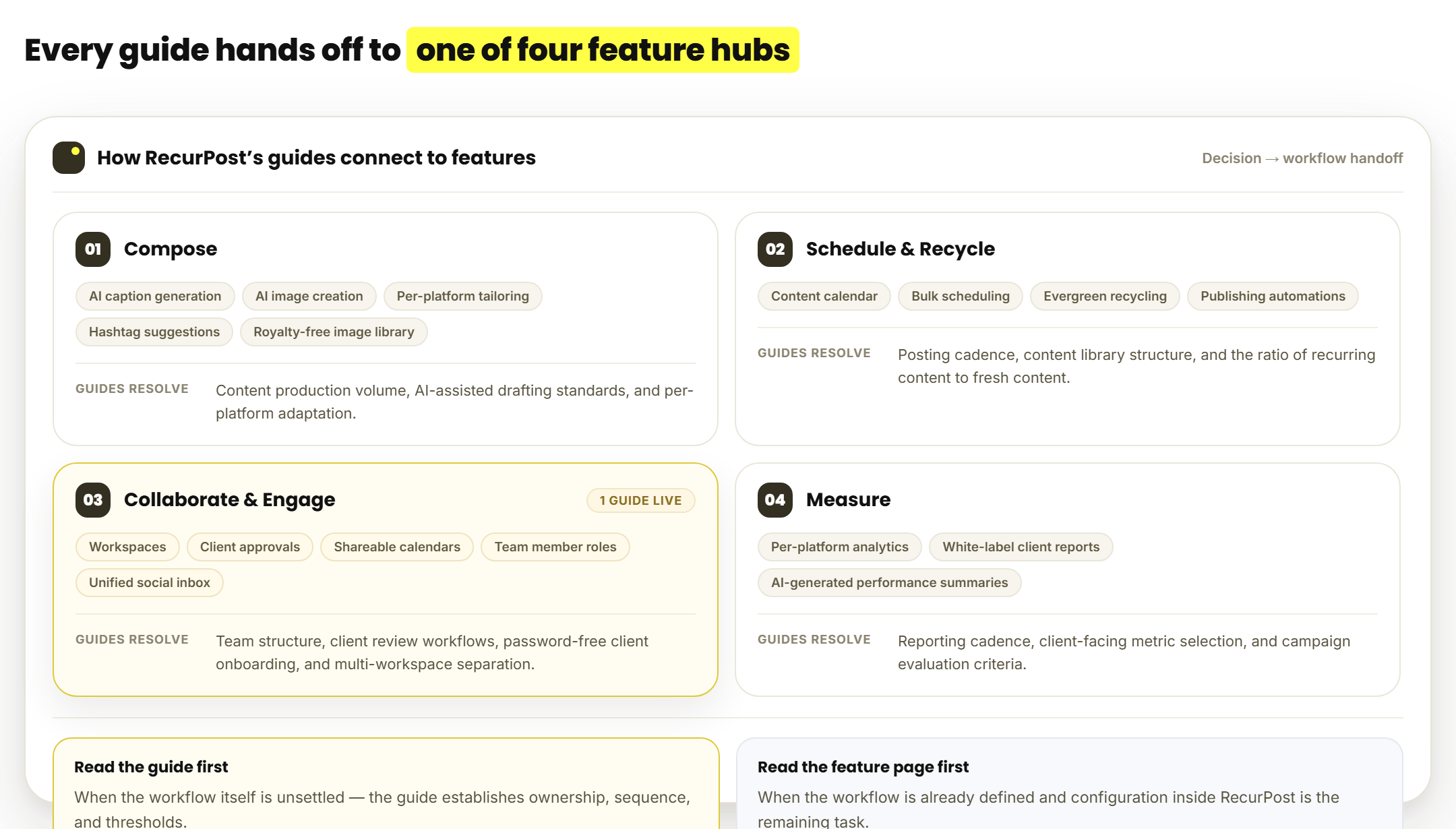 how RecurPost guides connect to publishing collaboration and measurement features