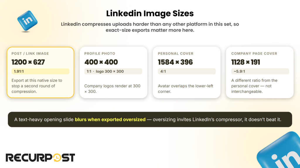 LinkedIn image sizes cheat sheet showing 1200 x 627 post and link image, 400 x 400 profile photo, 1584 x 396 personal cover, and 1128 x 191 company page cover dimensions