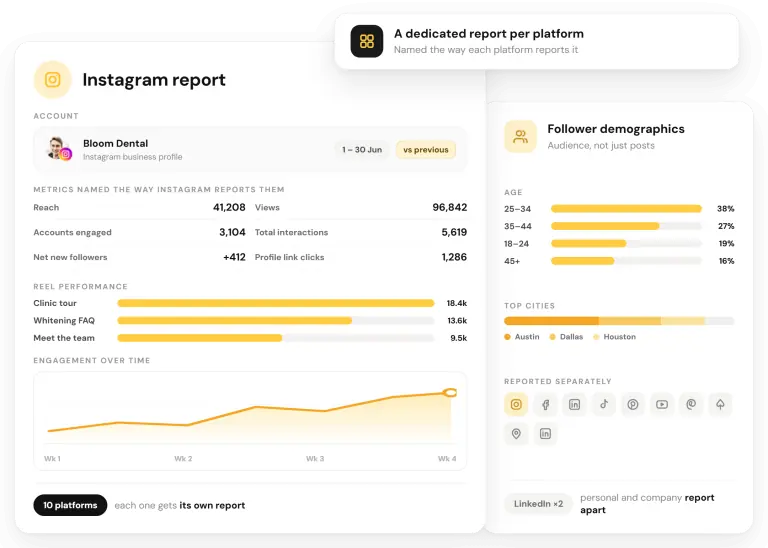 RecurPost Instagram report reach views and follower demographics