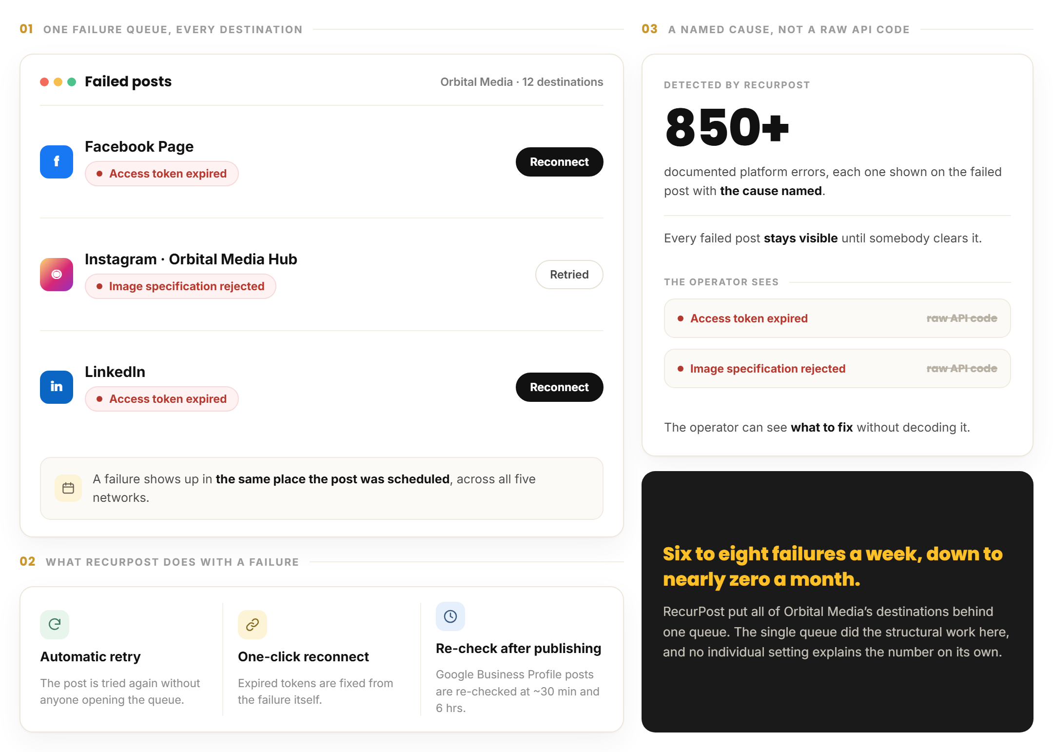 RecurPost failed-post queue for Orbital Media, each failure named as an expired access token or a rejected image specification with a one-click reconnect
