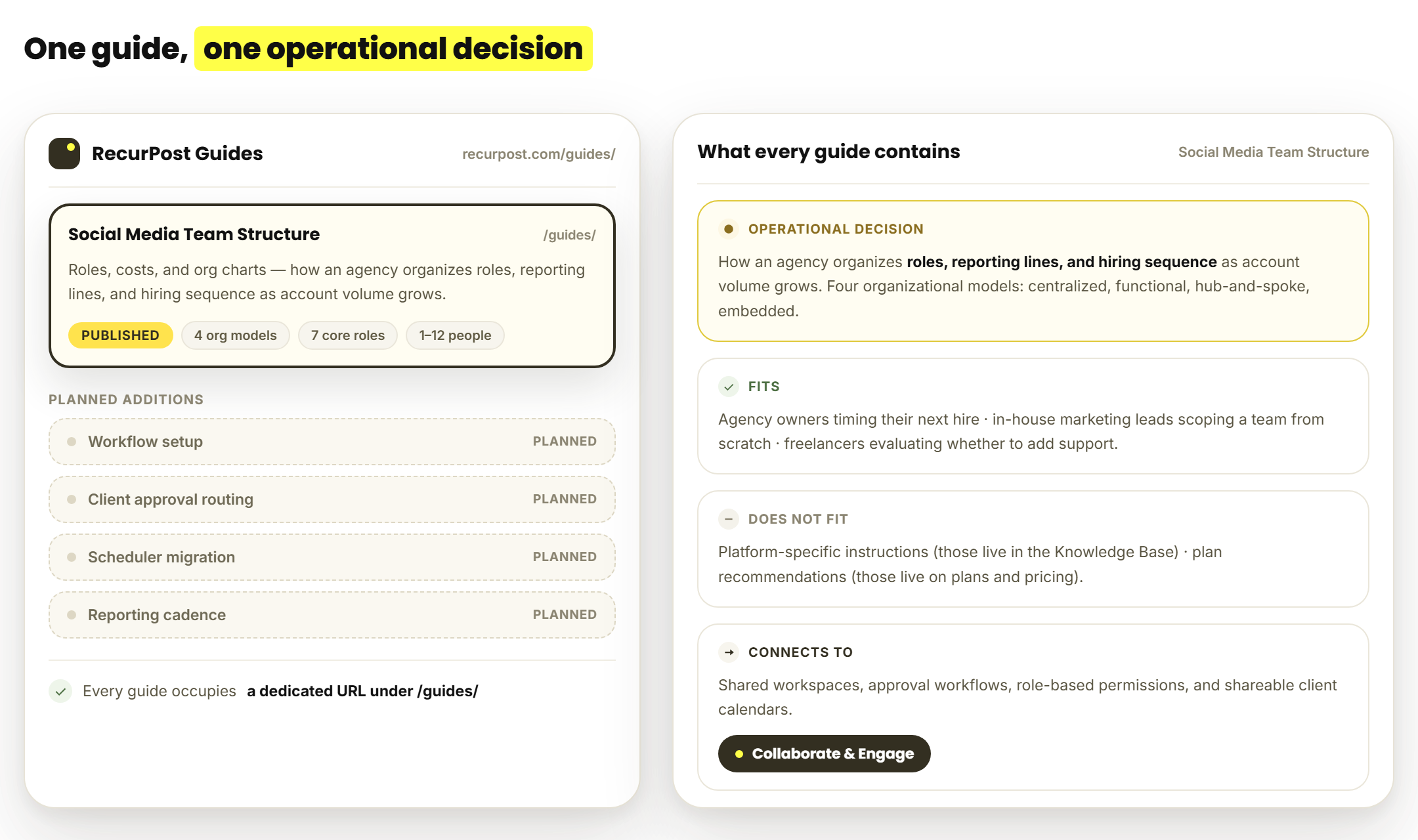 RecurPost long-form operational guides for social media teams and agencies