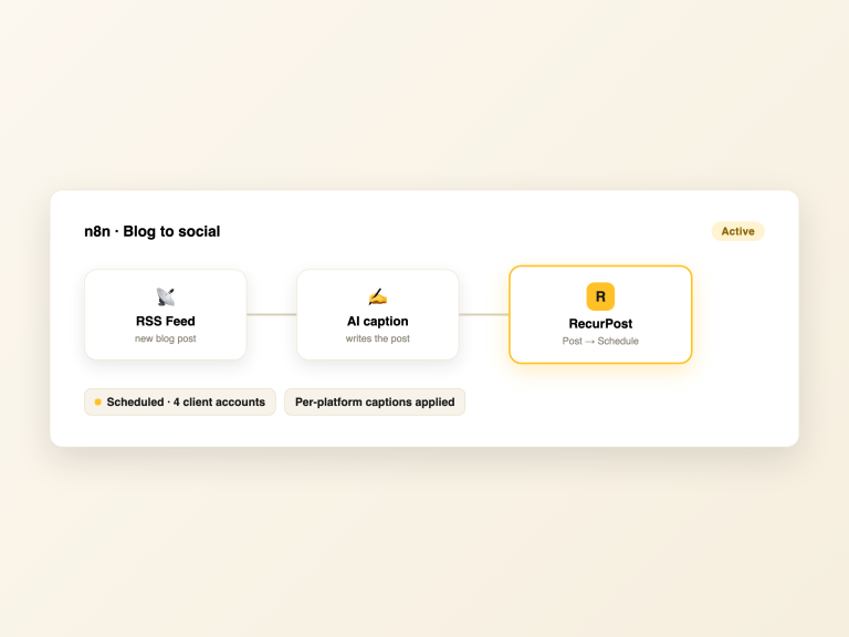 n8n workflow canvas with RSS and AI caption steps ending at RecurPost node