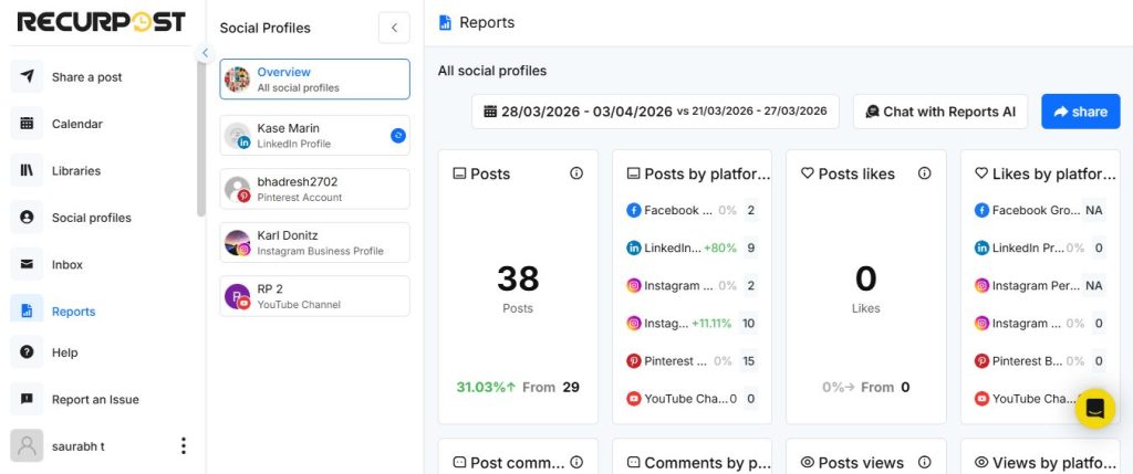 RecurPost Overall (All Social Profiles) Report