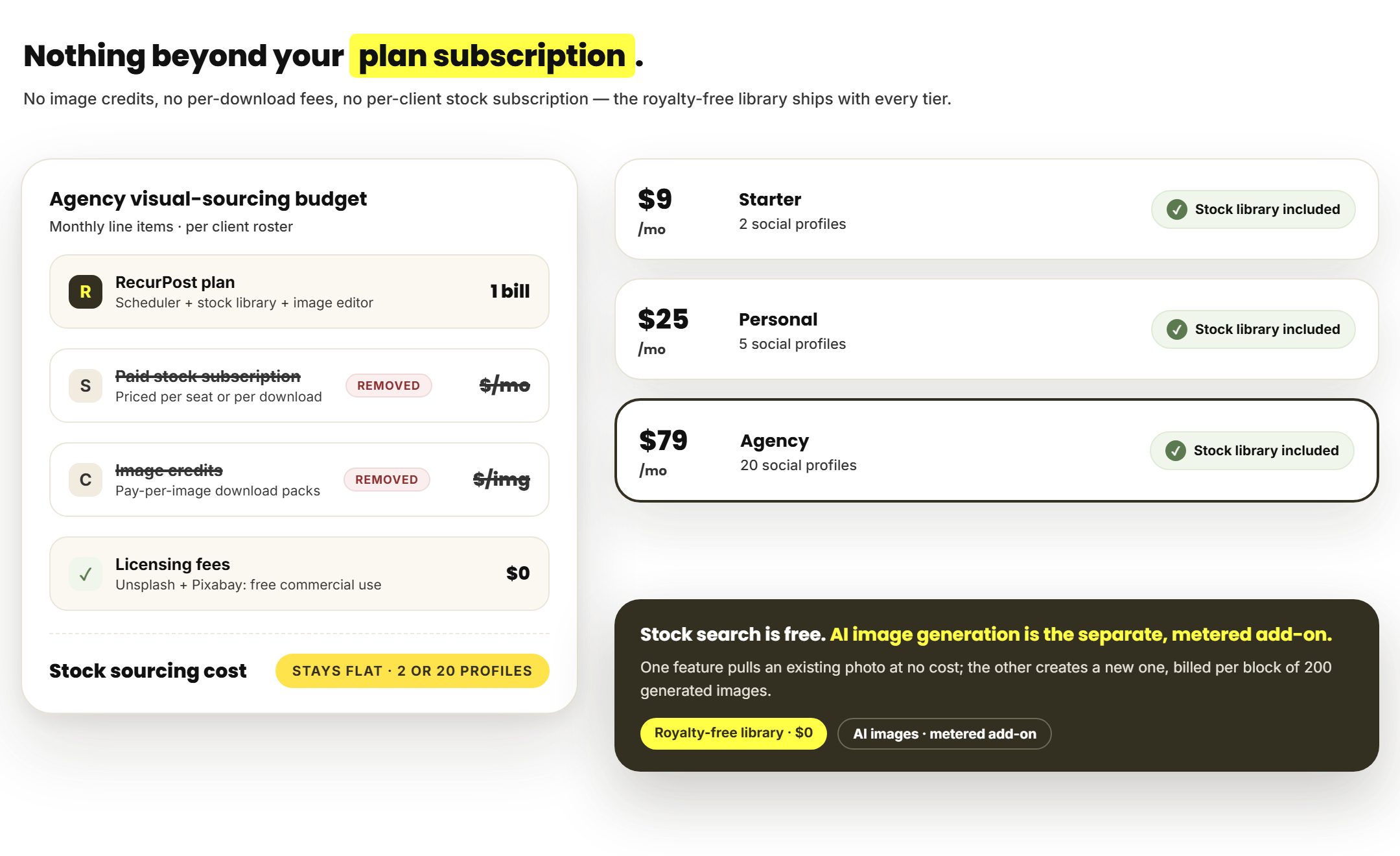 RecurPost royalty-free image library included on every plan with no stock subscription or image credits