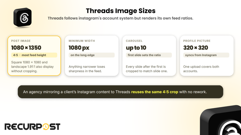 Threads image sizes cheat sheet showing 1080 x 1350 post image, 1080 px minimum width, carousel behavior, and the 320 x 320 profile picture that syncs from Instagram