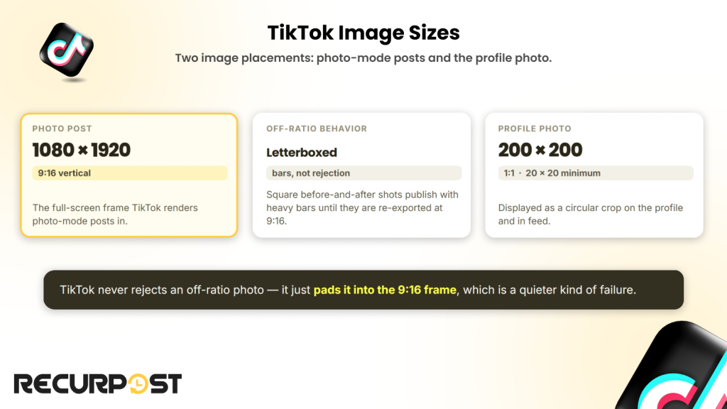 TikTok image sizes cheat sheet showing the 1080 x 1920 photo post frame, letterboxing behavior for off-ratio photos, and 200 x 200 profile photo dimensions