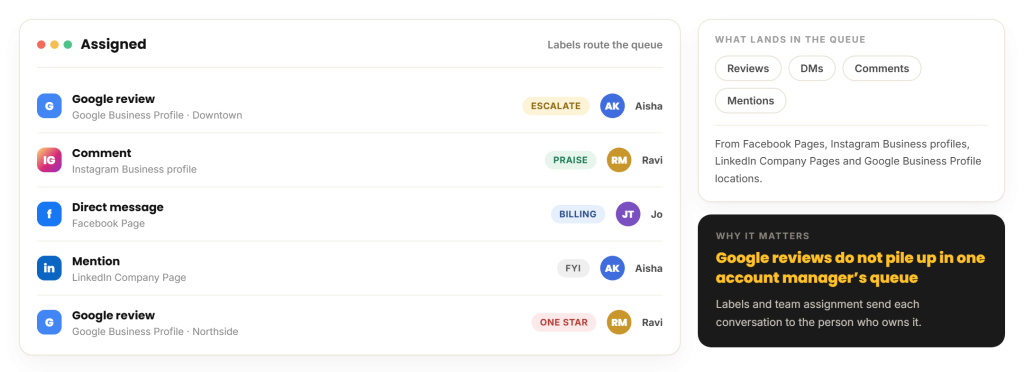 RecurPost inbox labels and team assignment routing Google reviews, DMs, comments and mentions to named owners