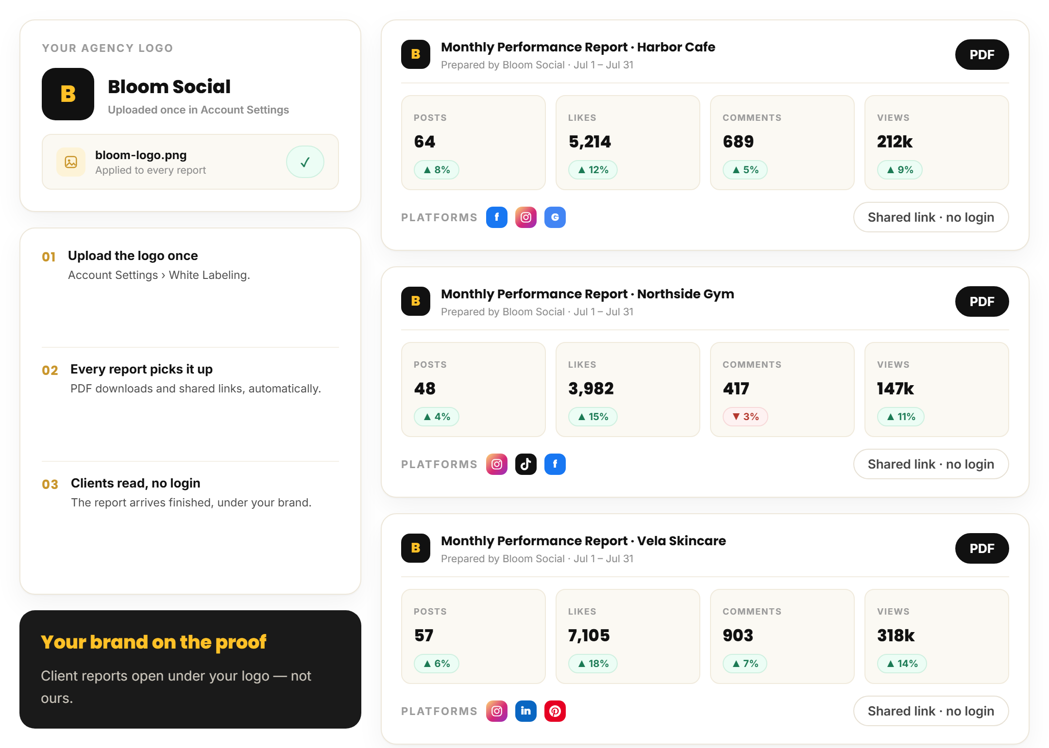 RecurPost white label reports with your agency brand logo on every client report