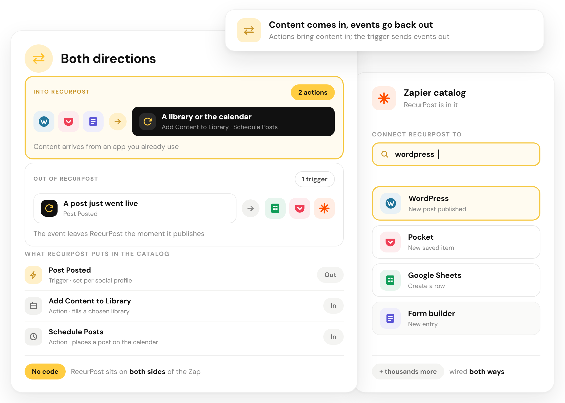 Content flows into RecurPost through Zapier actions and events flow out through its New Update Posted trigger