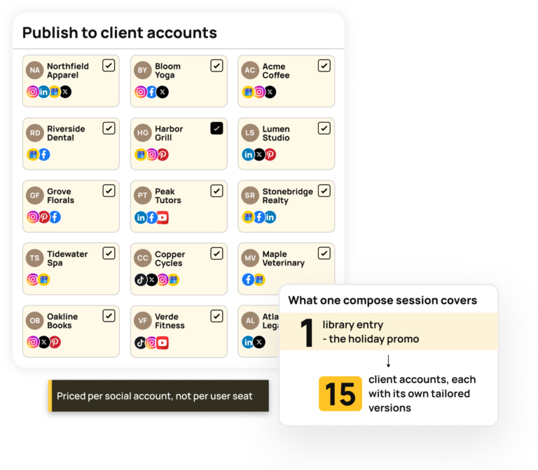 Customize for every client account at agency scale