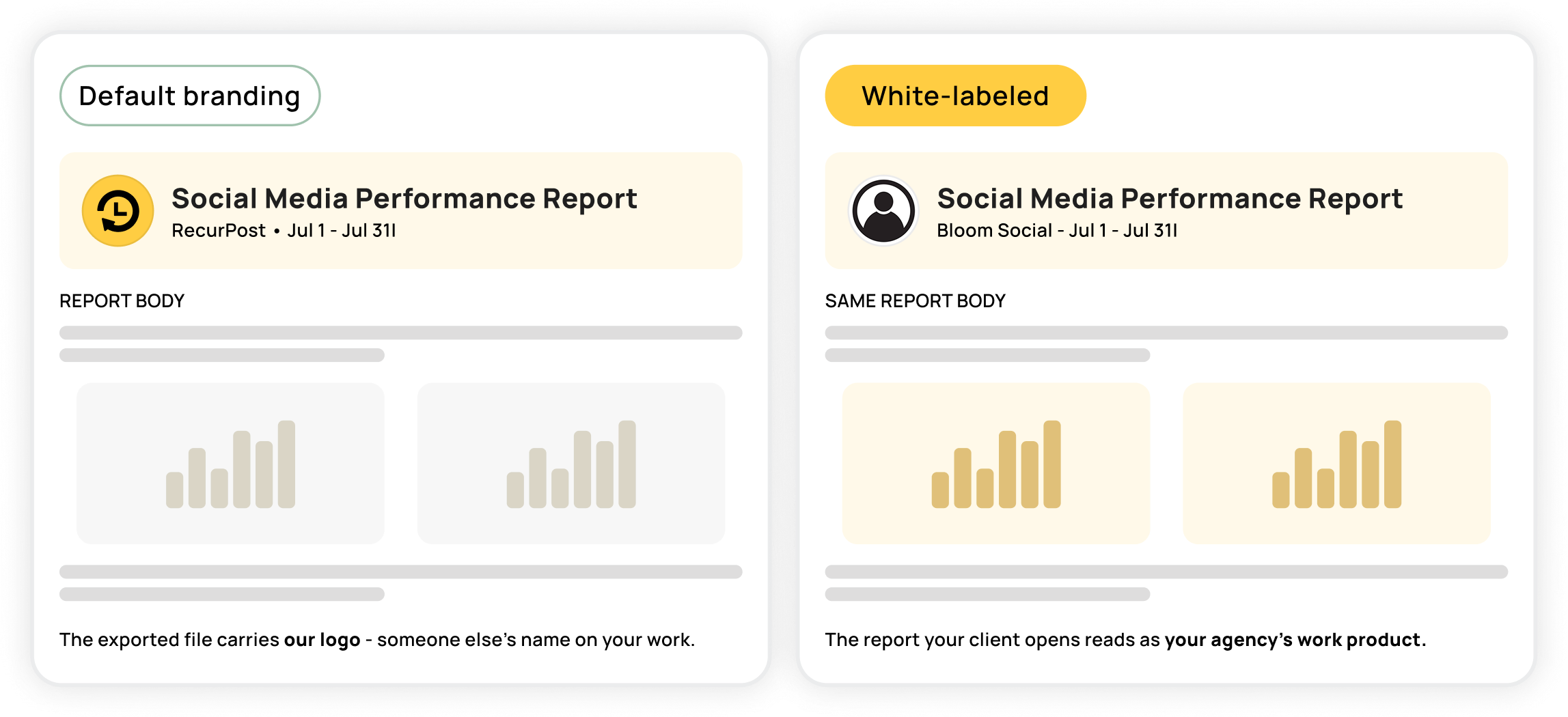Your logo on the report, not ours