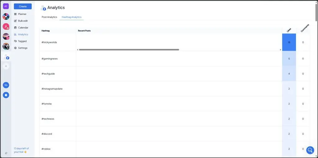 Hashtag analytics report dashboard in Hopper HQ