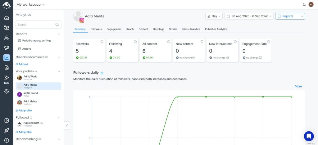 NapoleonCat Instagram analytics summary report with engagement and follower metrics