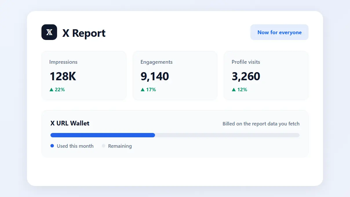 X Reports available to all users