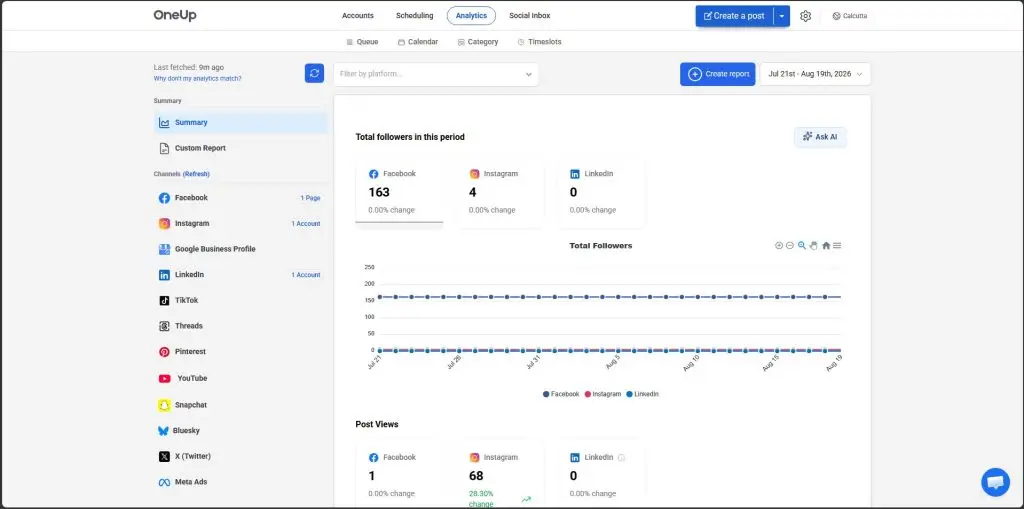 OneUp analytics dashboard with scheduled report delivery options