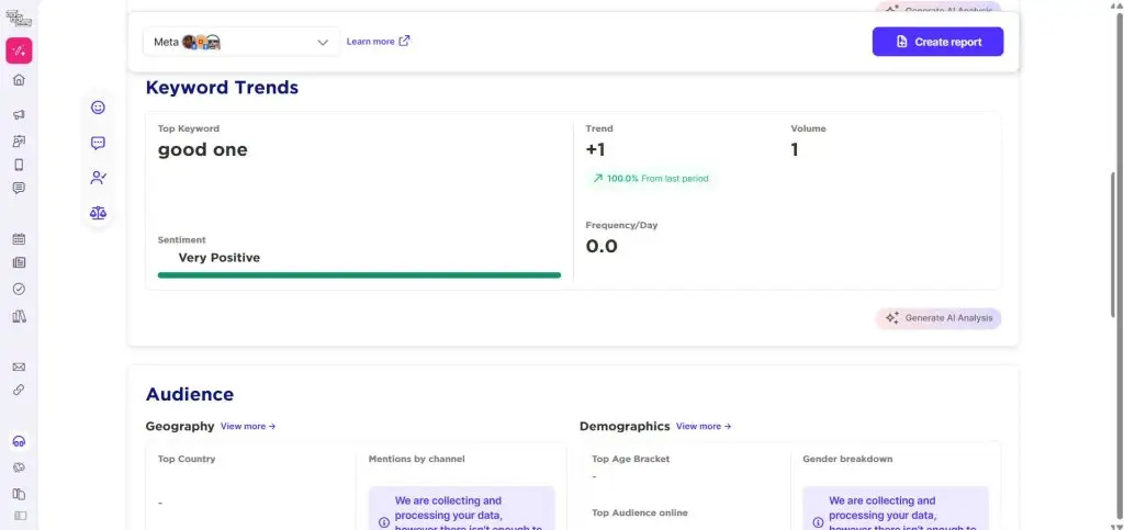 Sked Social listening dashboard showing keyword trends, sentiment and an audience breakdown