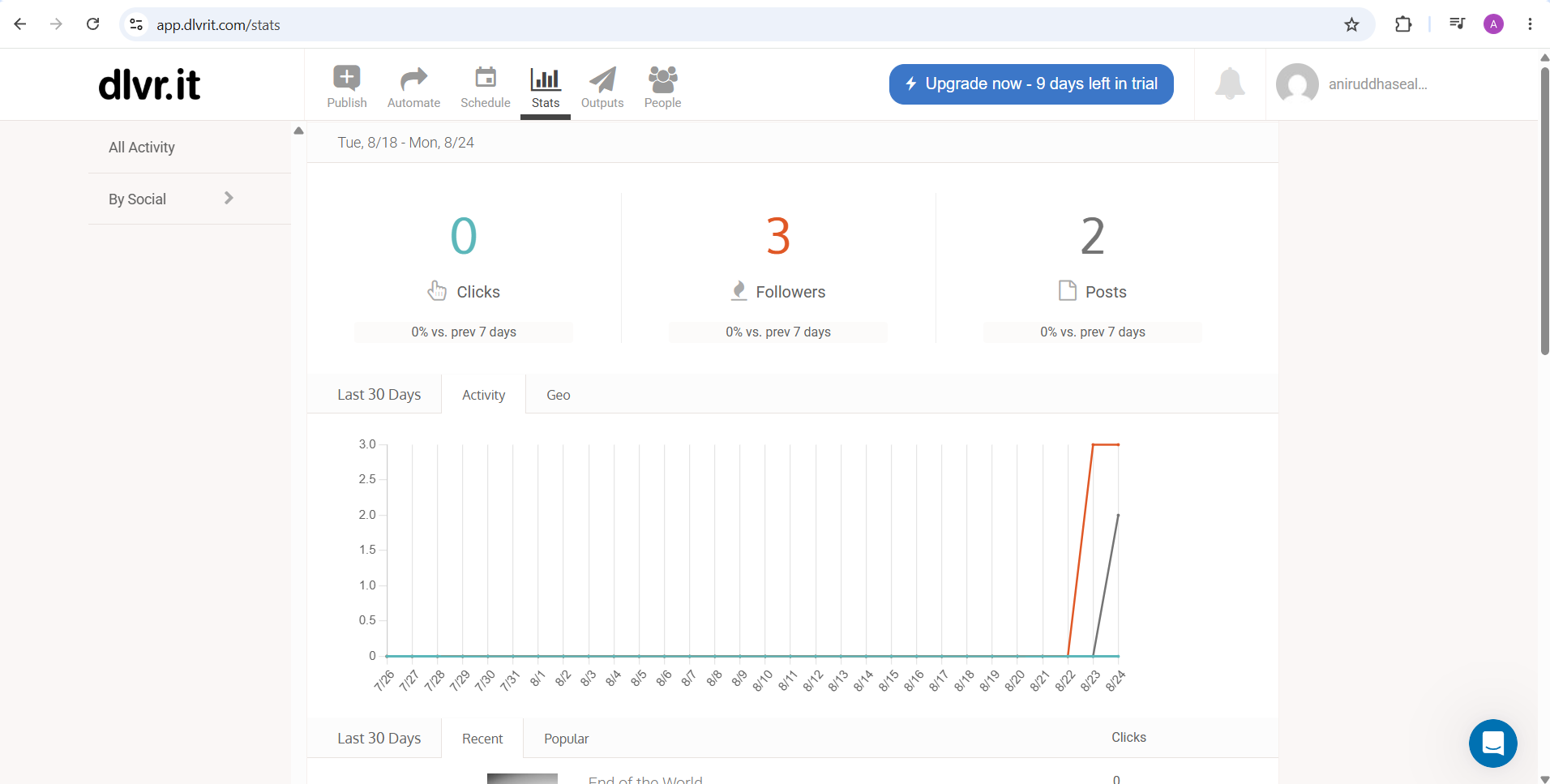 dlvr.it Stats dashboard showing clicks, followers and posts for all connected accounts