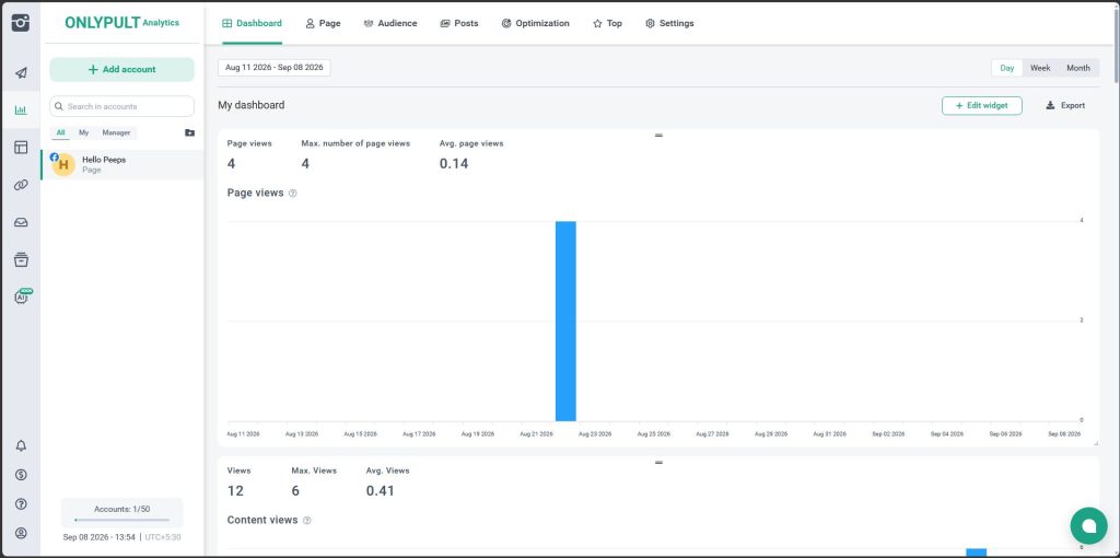 Analytics dashboard in Onlypult
